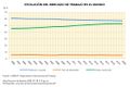 Mundo Evolucion-del-mercado-de-trabajo-en-el-mundo 2000-2020 graficoestadistico 18082 spa.jpg