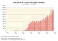 Mundo Evolucion-de-casos-COVID--19-en-el-mundo 2020 graficoestadistico 17714 spa.jpg