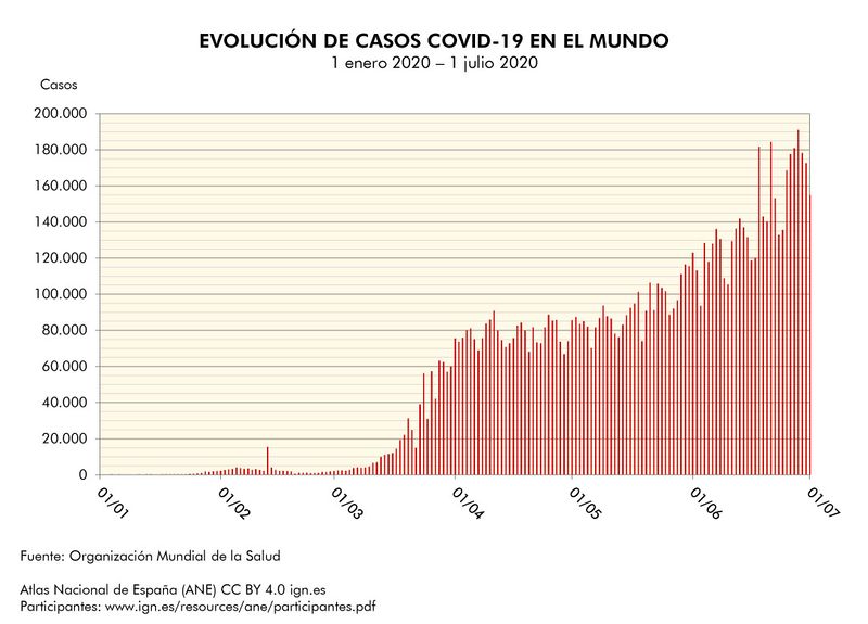 Archivo:Mundo Evolucion-de-casos-COVID--19-en-el-mundo 2020 graficoestadistico 17714 spa.jpg