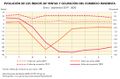 Espana Evolucion-de-los-indices-de-ventas-y-ocupacion-del-comercio-minorista 2019-2020 graficoestadistico 18588 spa.jpg