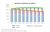 Espana Balance-del-mercado-de-trabajo 2006-2014 graficoestadistico 14566 spa.jpg