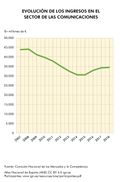 Espana Evolucion-de-los-ingresos-en-el-sector-de-las-comunicaciones 2007-2018 graficoestadistico 17155 spa.jpg