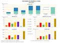 Espana Programas-de-desarrollo-rural 1991-2013 graficoestadistico 16103 spa.jpg