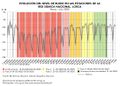 Lorca Evolucion-del-nivel-de-ruido.-Red-Sismica-Nacional.-Lorca 2020 graficoestadistico 18626 spa.jpg
