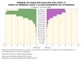 Espana Piramide-fallecidos-COVID--19--primeros-casos-y-fase-ascendente-de-la-pandemia 2020 graficoestadistico 18061 spa.jpg