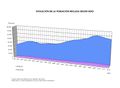 Espana Evolucion-de-la-poblacion-reclusa-segun-sexo 1990-2012 graficoestadistico 13517 spa.jpg