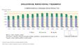 Espana Evolucion-del-trafico-postal-y-telegrafico 1990-2013 graficoestadistico 15608-01 spa.jpg