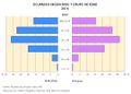 Espana Ocupados-segun-sexo-y-grupo-de-edad 2016 graficoestadistico 15645 spa.jpg