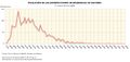 Espana Evolucion-de-las-desinfecciones-de-residencias-de-mayores 2020 graficoestadistico 18517 spa.jpg