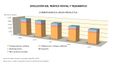 Espana Evolucion-del-trafico-postal-y-telegrafico 1990-2013 graficoestadistico 15608-00 spa.jpg