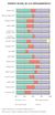 Espana Reparto-modal-de-los-desplazamientos 1996-2014 graficoestadistico 15453 spa.jpg