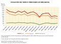 Espana Evolucion-del-trafico-ferroviario-de-mercancias 2019-2020 graficoestadistico 17779 spa.jpg