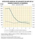 Espana Evolucion-mensual-de-afiliados-en-ERTE-en-mineria-durante-la-pandemia 2020 graficoestadistico 18457 spa.jpg