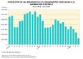 Espana Evolucion-emisiones-de-CO2-equivalentes-asociadas-a-la-generacion-electrica 2018-2020 graficoestadistico 18605 spa.jpg