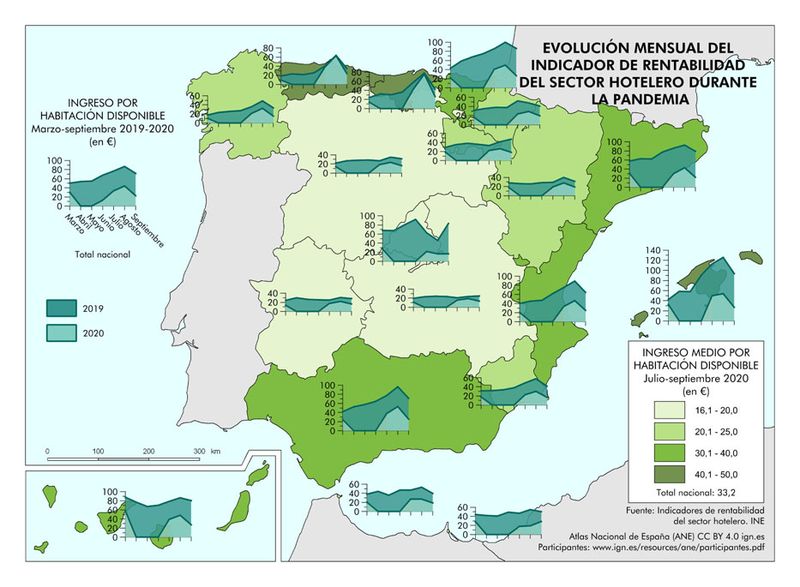 Archivo:Espana Evolucion-del-indicador-de-rentabilidad-del-sector-hotelero-durante-la-pandemia 2019-2020 mapa 18233 spa.jpg