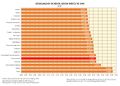 Espana Desigualdad-de-renta-segun-indice-de-Gini 2021 graficoestadistico 19067 spa.jpg