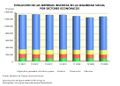 Espana Evolucion-empresas-inscritas-en-la-Seguridad-Social-por-sectores-economicos 2019-2020 graficoestadistico 17964 spa.jpg