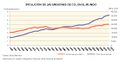 Mundo Evolucion-de-las-emisiones-de-CO2-en-el-mundo 1960-2013 graficoestadistico 16003 spa.jpg