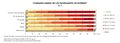 Espana Consumo-diario-de-los-navegantes-de-internet 2019 graficoestadistico 17238 spa.jpg