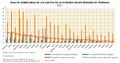 Europa Tasa-de-sobrecarga-de-los-gastos-en-vivienda-segun-regimen-de-tenencia-en-la-UE 2021 graficoestadistico 18812 spa.jpg
