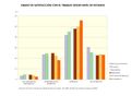 Espana Grado-de-satisfaccion-con-el-trabajo-segun-nivel-de-estudios 2009 graficoestadistico 12466 spa.jpg