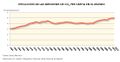 Mundo Evolucion-de-las-emisiones-de-CO2-per-capita-en-el-mundo 1960-2013 graficoestadistico 16005 spa.jpg