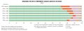 Espana Regimen-politico-preferido-segun-grupos-de-edad 2023 graficoestadistico 19181 spa.jpg