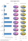 Espana Audiencia-General-de-Medios 2019 graficoestadistico 17281 spa.jpg