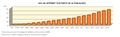Espana Uso-de-internet-por-parte-de-la-poblacion 1997-2016 graficoestadistico 15531 spa.jpg