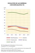 Espana Evolucion-de-las-empresas-con-especialistas-TIC 2014-2019 graficoestadistico 17535 spa.jpg