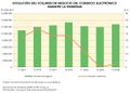 Espana Evolucion-del-volumen-de-negocio-del-comercio-electronico-durante-la-pandemia 2019-2020 graficoestadistico 18534 spa.jpg