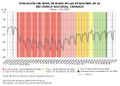 Granada Evolucion-del-nivel-de-ruido.-Red-Sismica-Nacional.-Granada 2020 graficoestadistico 18629 spa.jpg