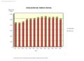 Espana Evolucion-del-trafico-postal 1996-2008 graficoestadistico 12708 spa.jpg