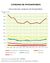 Espana Consumo-de-fitosanitarios 2002-2014 graficoestadistico 14962-01 spa.jpg