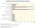 Espana Empresas-en-situacion-de-ERTE-segun-sector-economico 2020 graficoestadistico 17876 spa.jpg